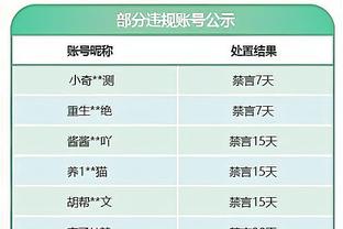 阿劳霍：京多安已请求我的原谅我俩没事 我们下赛季会继续努力